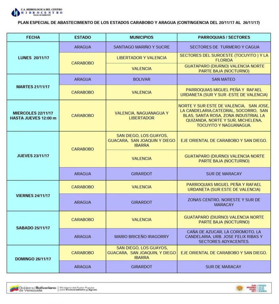 agua-hidrocentro-acn