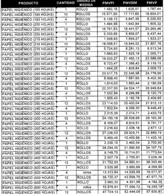 Precios papel higiénico-acn