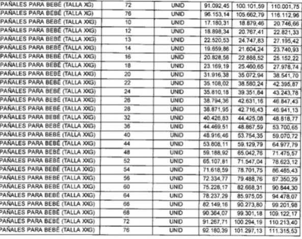 Precios pañales 2-acn