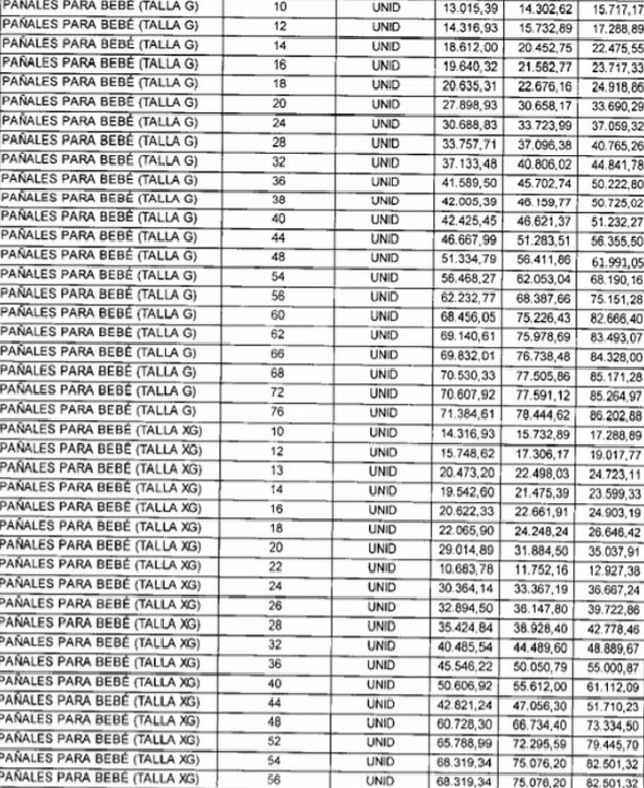 Precios pañales 3-acn