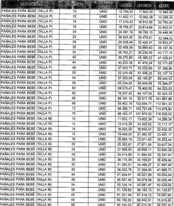 Precios pañales 1-acn