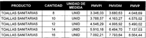 Precios toallas sanitarias-acn