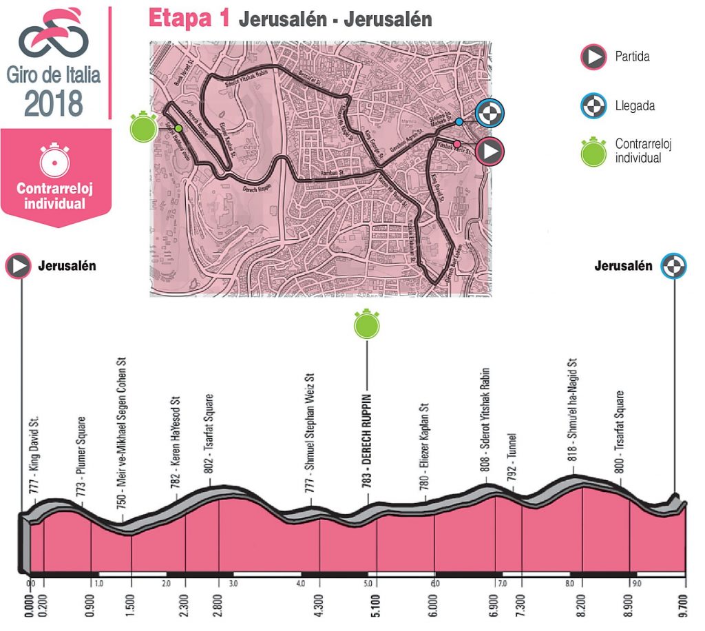 Giro de Italia