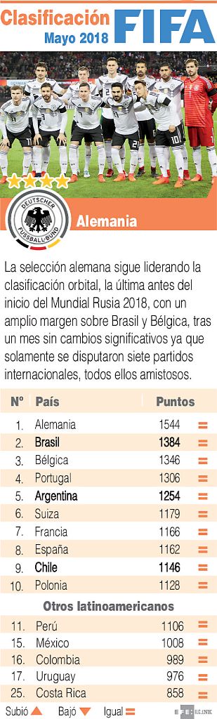 Venezuela