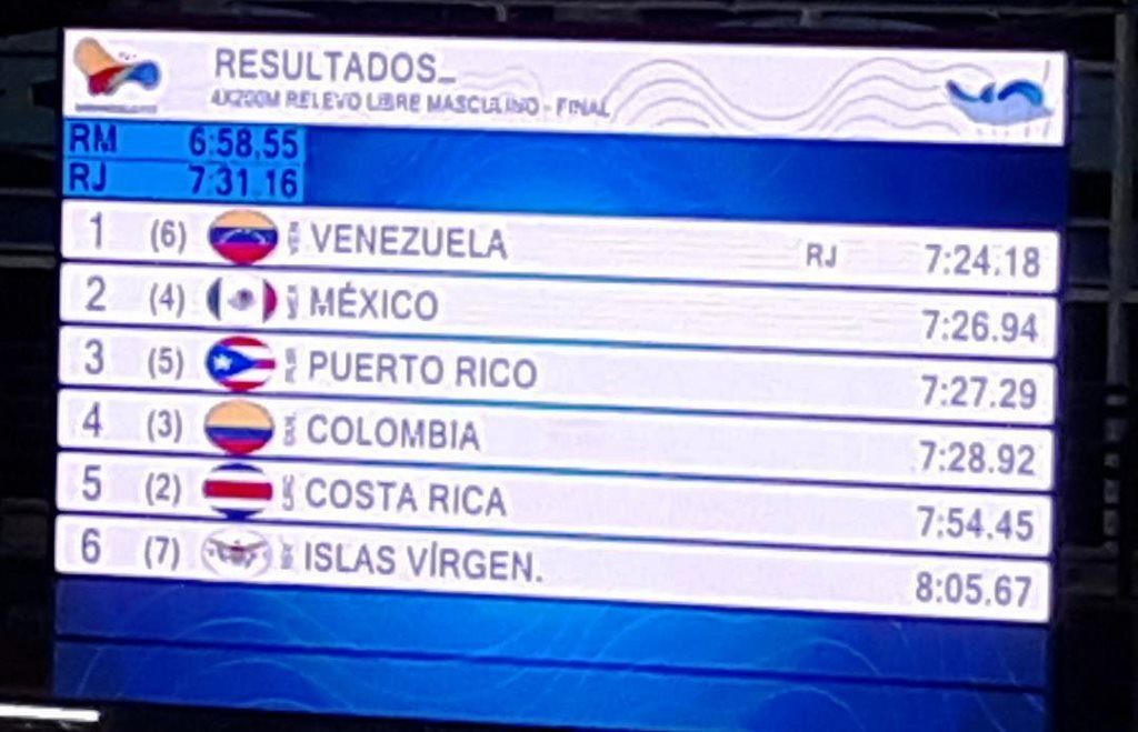   Venezuelan Swimming 