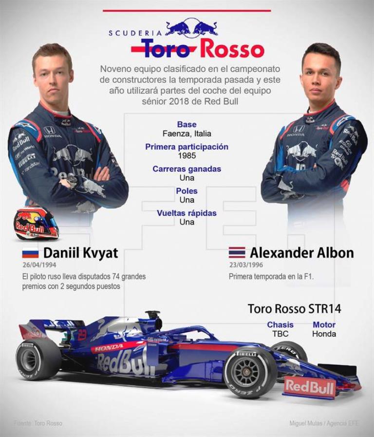 Toro Rosso - noticiasACN