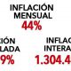 Inflación en Venezuela - acn