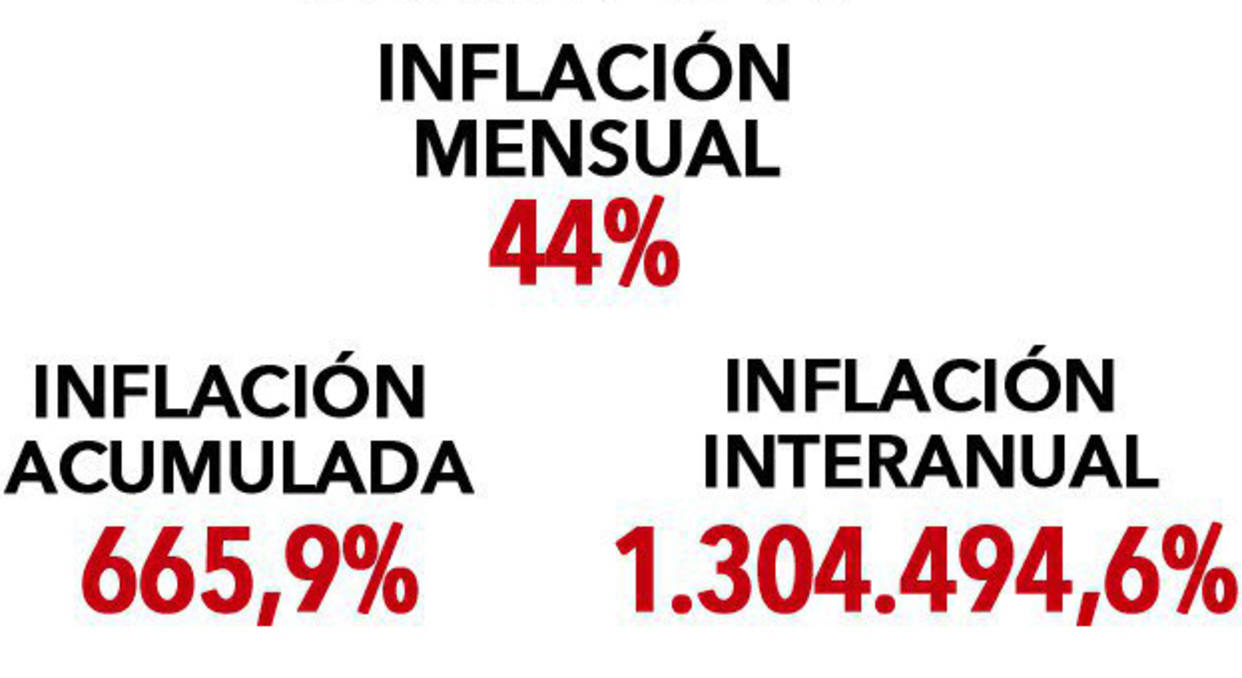 Inflación en Venezuela - acn