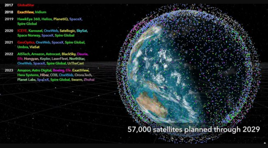 Abarrotada! La órbita albergará 57.000 satélites en 2029