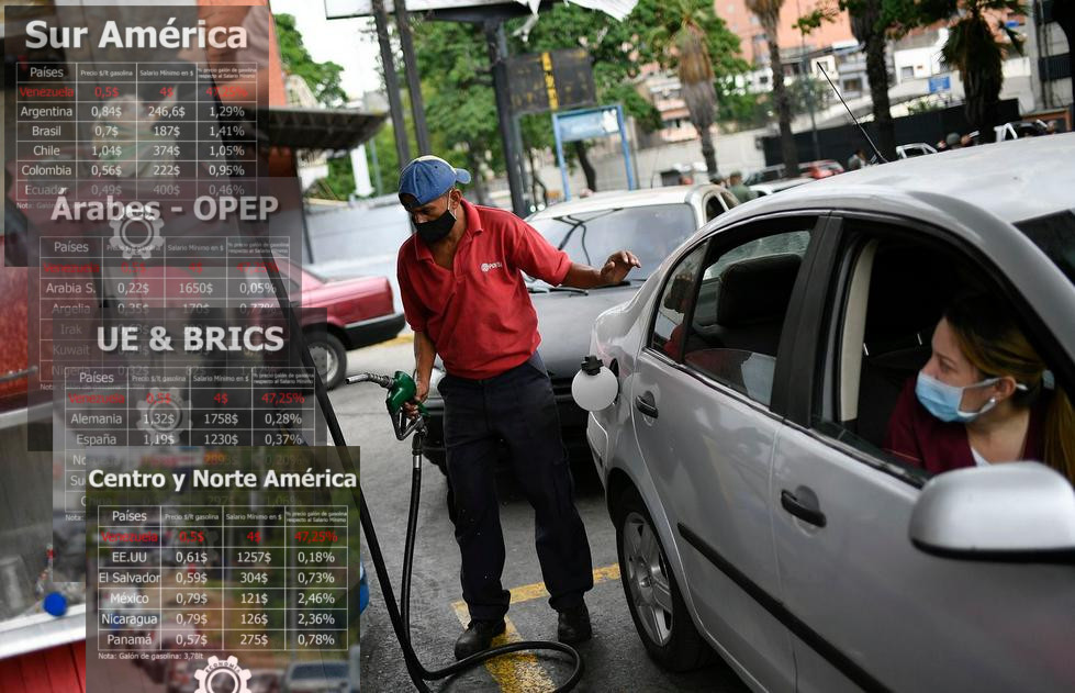 Tablas comparativas entre salario y gasolina en varios países reflejan la grave crisis del combustible en Venezuela