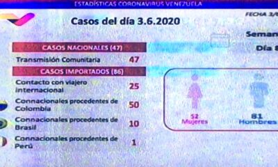 Venezuela registró 133 casos - noticiasACN