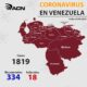 Venezuela acumula 1819 infectados - noticiasACN