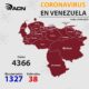 Venezuela pasó barrera de 4300 contagios - noticiasACN