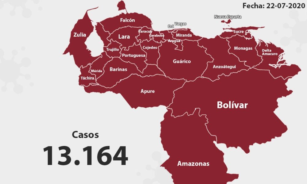 Venezuela pasó los 13 mil casos de coronavirus- acn