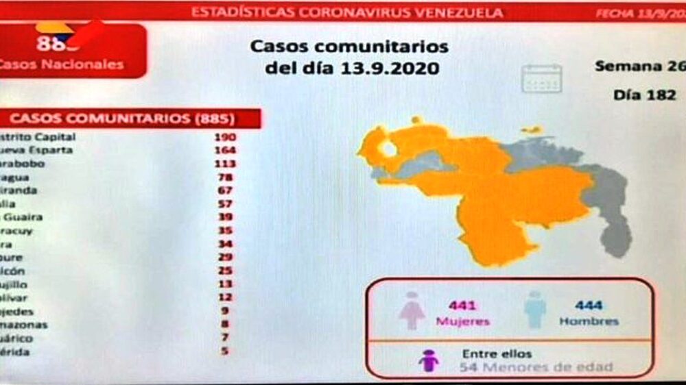 Carabobo pasó los 100 casos por covid-19 por primera vez - noticiasACN