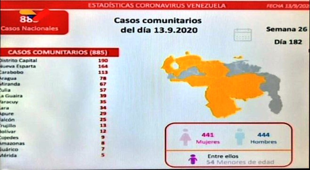 Carabobo pasó los 100 casos por covid-19 por primera vez - noticiasACN