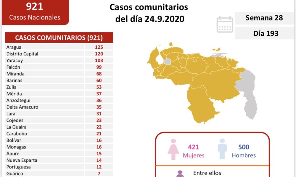 Venezuela pasó 70 mil contagios- acn