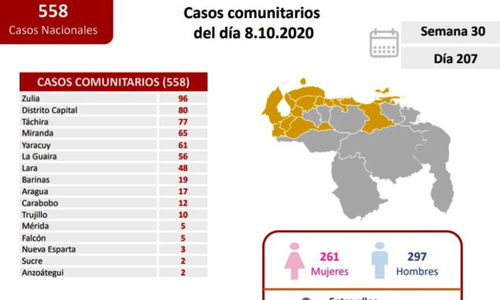 Venezuela llegó a 81.019 casos - noticiasACN