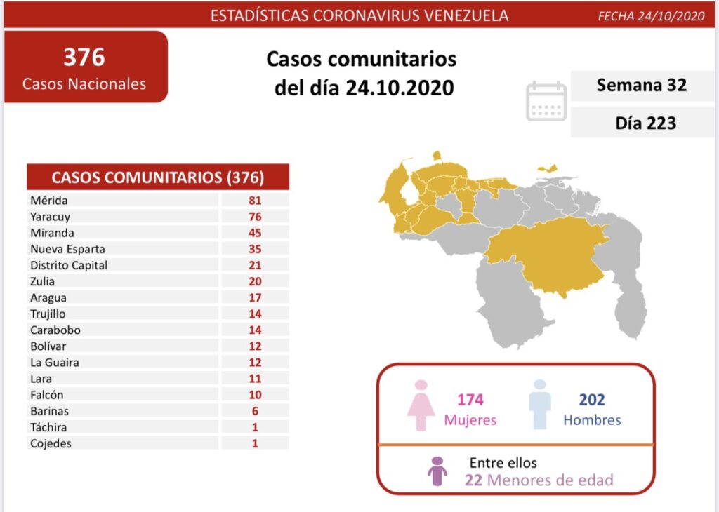 Venezuela sobrepasó los 89 mil casos - noticiasACN