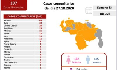 Venezuela arribó a 780 muertos por covid-19 - noticiasACN