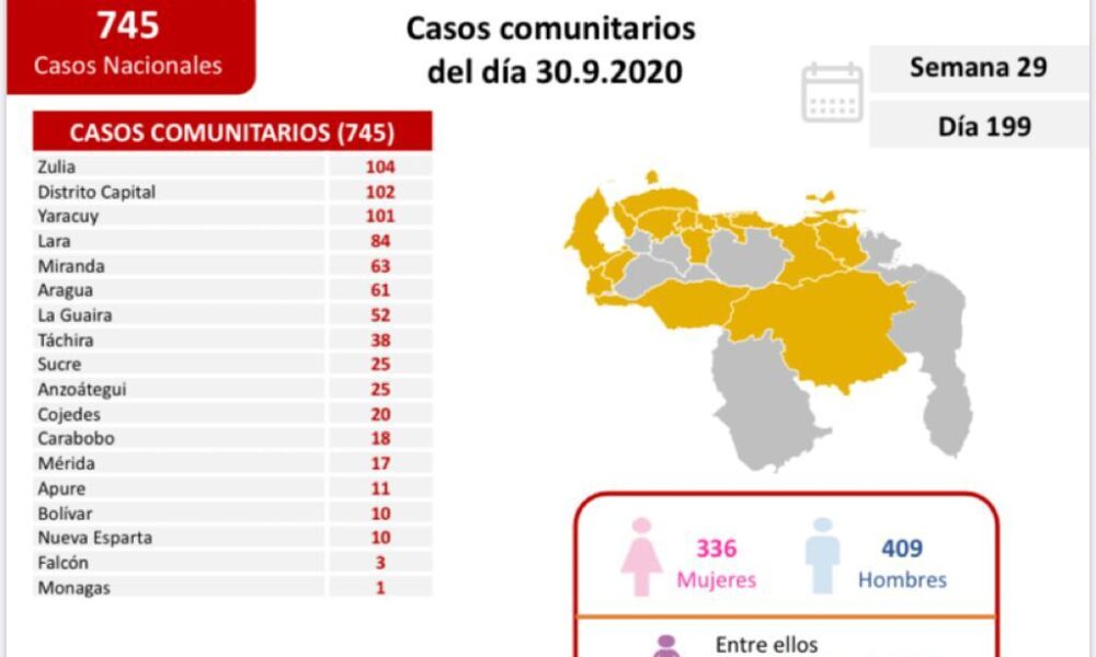 Venezuela pasó  los 75 mil casos - noticiasACN