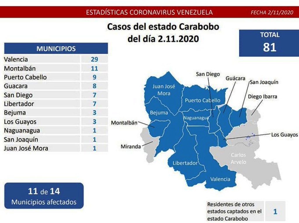 Carabobo comandó mapa de coronavirus - noticiasACN