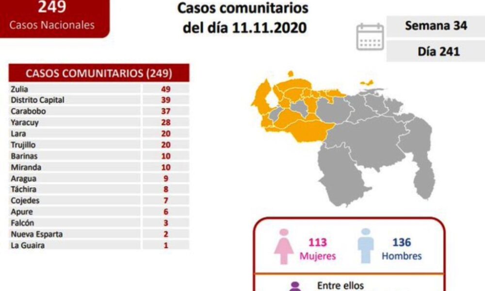 Venezuela acumuló 305 infectados - noticiasACN
