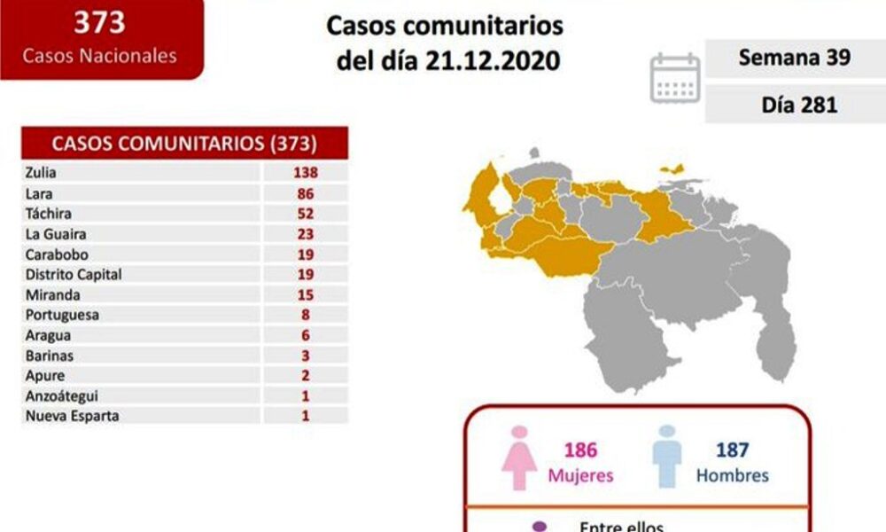 Venezuela se acerca al millar de muertes - noticiasACN