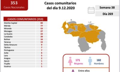 Venezuela pasó los 930 muertes por coronavirus - notiiasACN