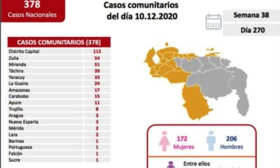 Venezuela superó los 106 mil casos - noticiasACN