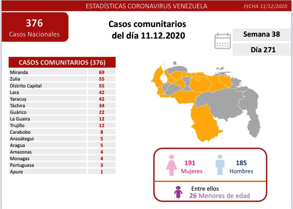 Venezuela se acerca a 950 muertes por coronavirus