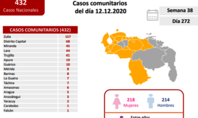 Venezuela pasó los 107 mil casos - noticiasACN