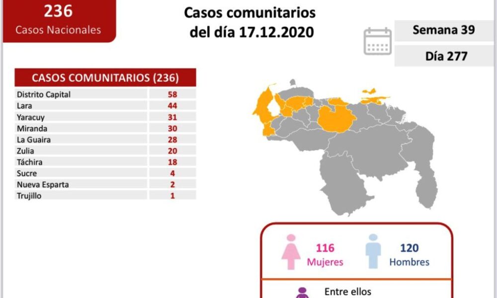 Venezuela pasó los 109 mil casos - noticiasACN