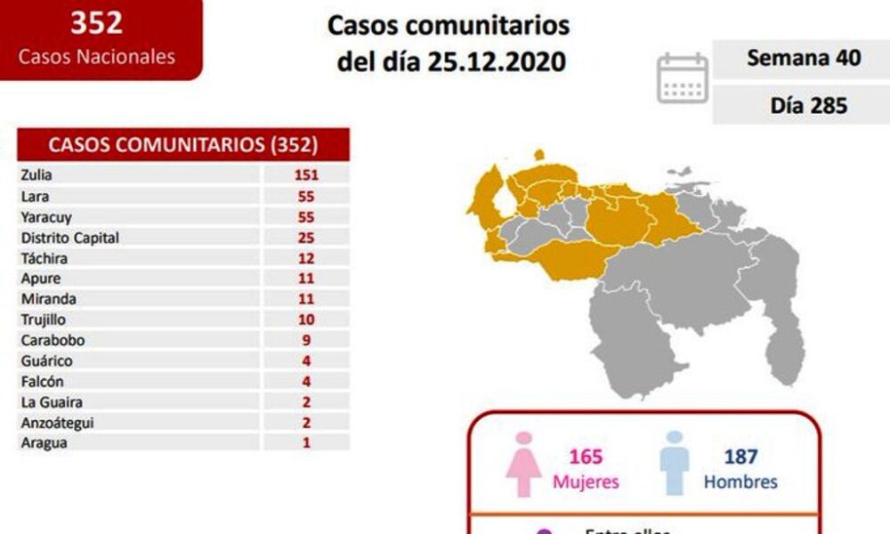 Venezuela llega a 1.010 muertes por coronavirus - noticiasACN