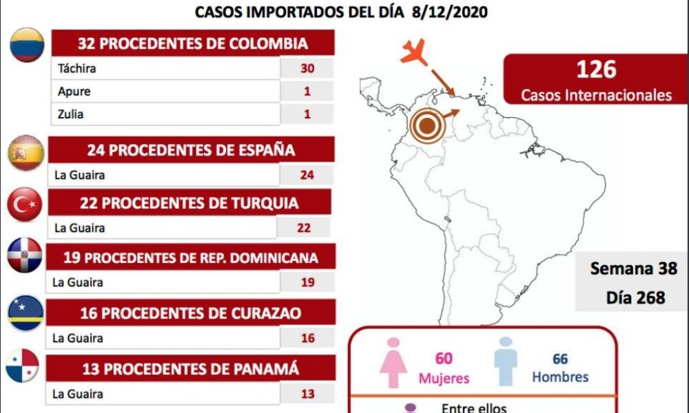 Venezuela pasó los 105 mil contagios - NoticiasACN