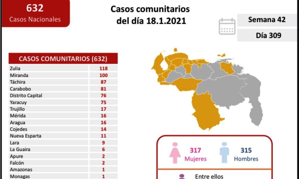 Carabobo acumuló más de 80 casos - noticiasACN