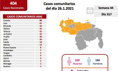 Venezuela sumó 413 casos - noticiasACN