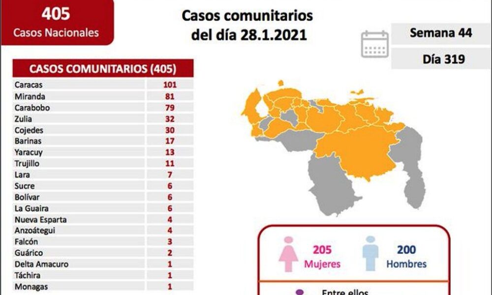 Venezuela sobrepasó los 125 mil casos - noticiasACN