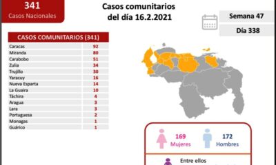 Siete fallecidos por covid en Venezuela - noticiasACN