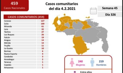 Venezuela arribó a 1.216 fallecidos por covid - noticiasACN