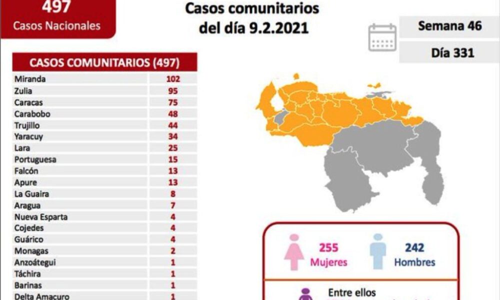 Venezuela acumula 1.247 fallecidos por el virus - noticiasACN