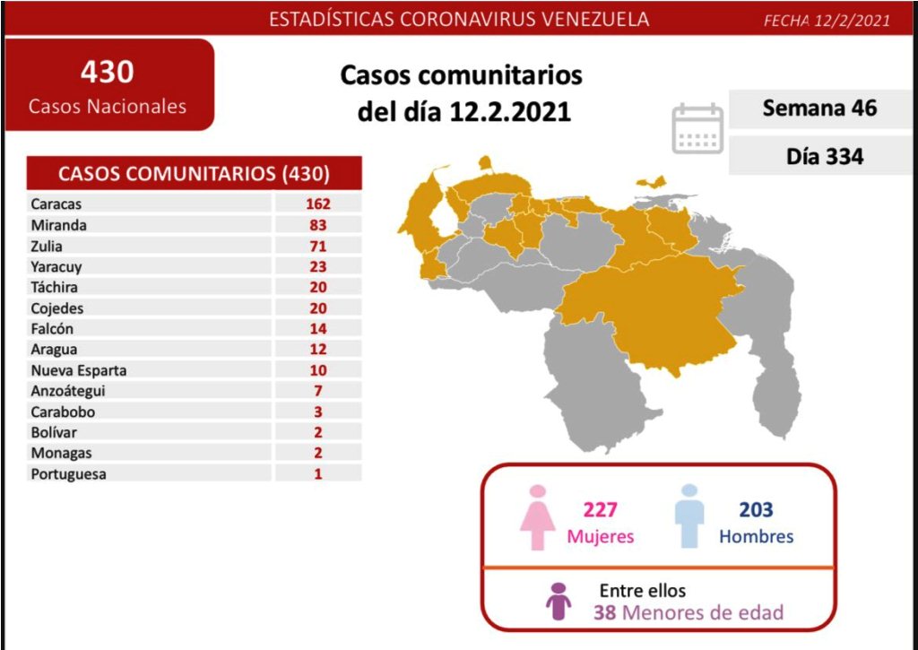 Venezuela pasó los 132 mil contagios - noticiasACN
