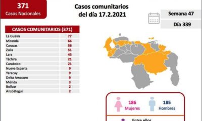 Venezuela roza los 1.300 muertes por covid - noticiasACN