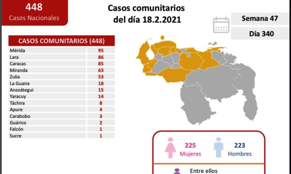 Venezuela pasó las 1.300 muertes por covid - noticiasACN