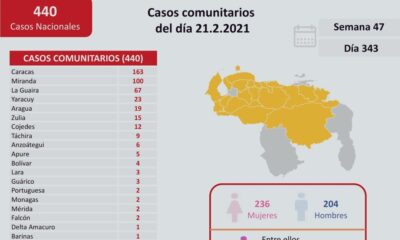 Venezuela registró 465 nuevos contagios