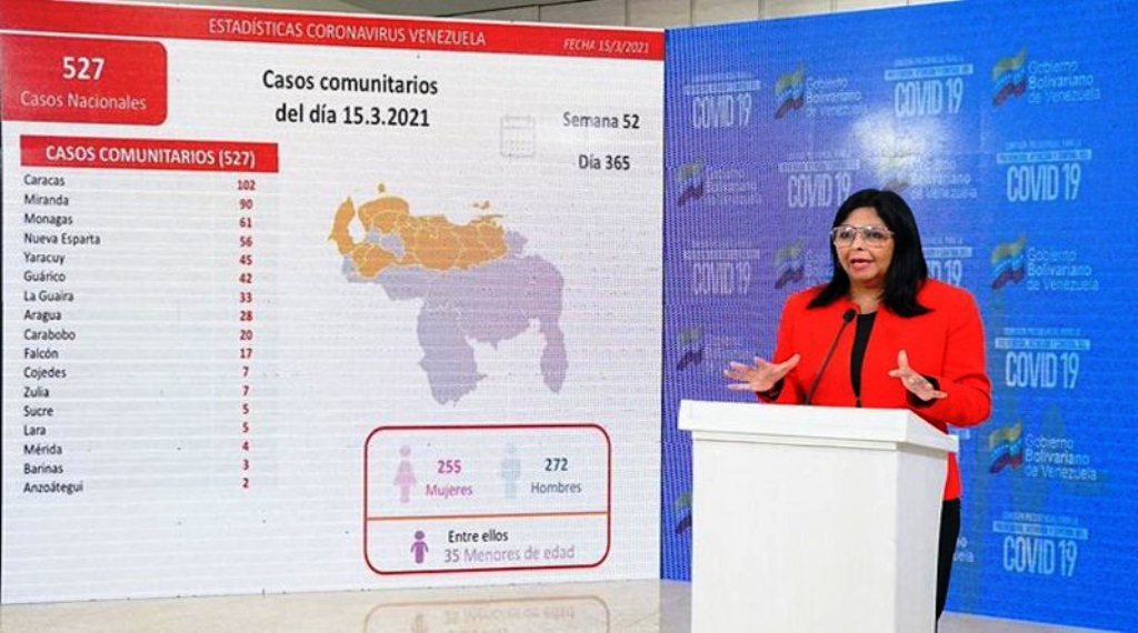 Venezuela pasó los 146 mil casos de covid - noticiasACN