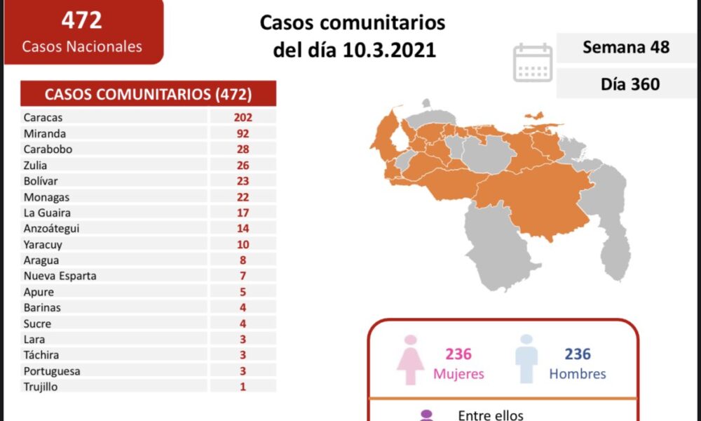 Venezuela supera las 1.400 muertes - ACN