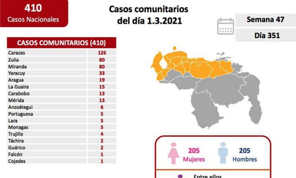 Venezuela con 112 pacientes graves por covid - noticiasACN