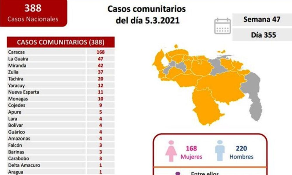 Venezuela acumula 1.371 fallecidos - noticiasACN