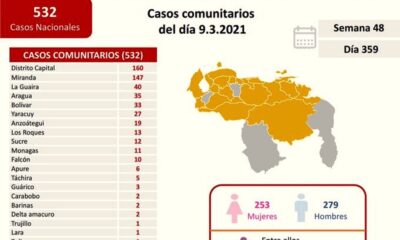 Ocho fallecidos por covid en Venezuela - noticiasACN
